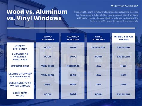 vinyl vs aluminum weight
